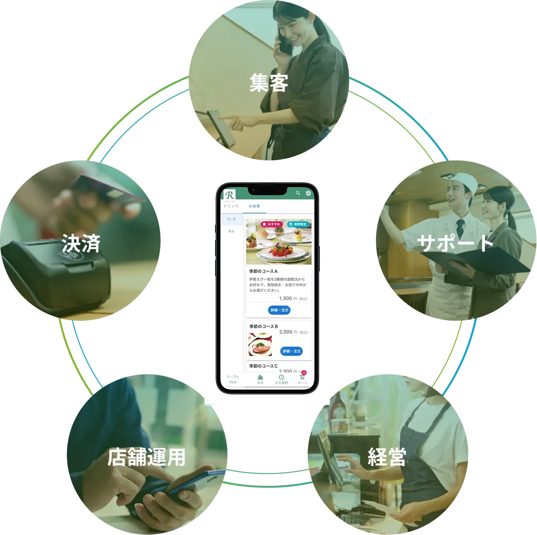 集客・サポート・経営・店舗運用・決済